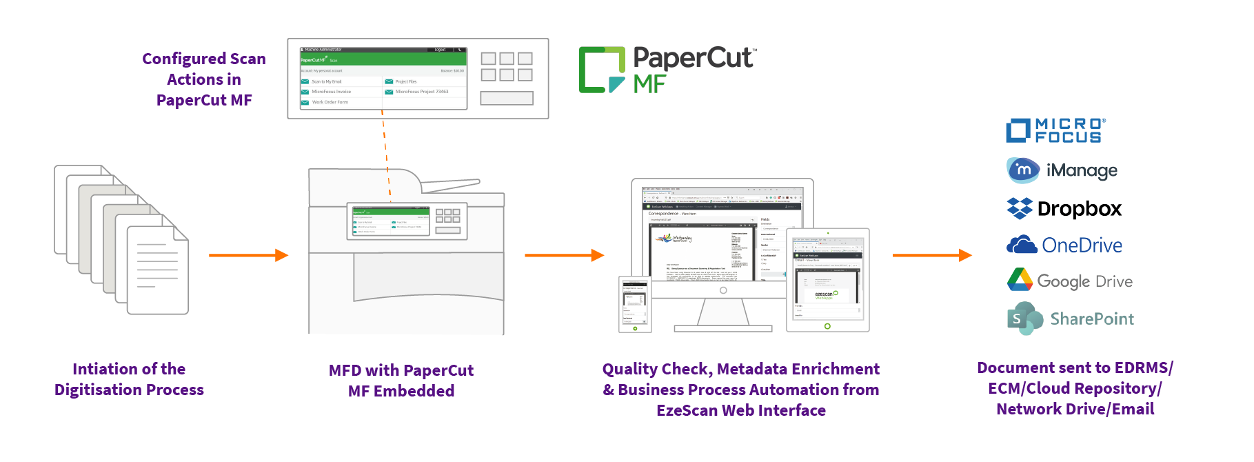 Invoice-processing-Icon-Partnership.png